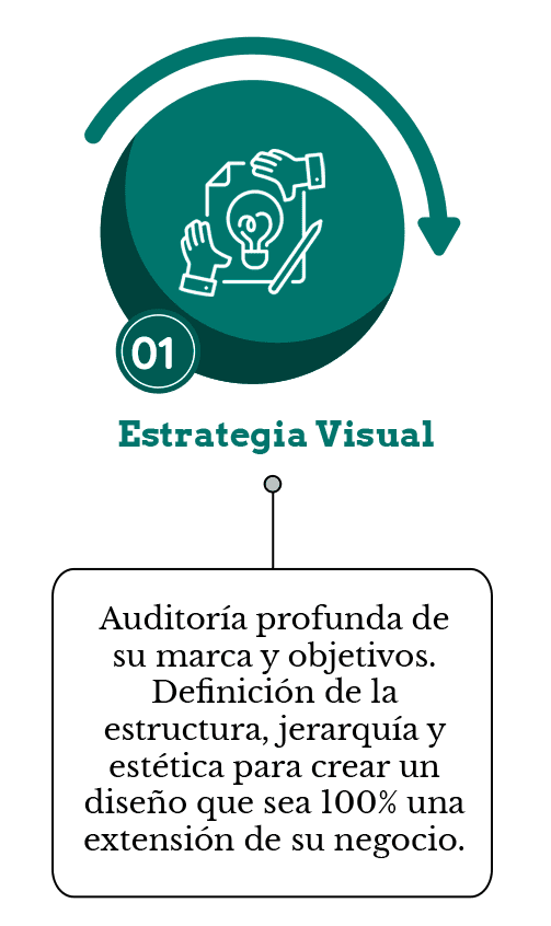 ESTRATEGIA VISUAL