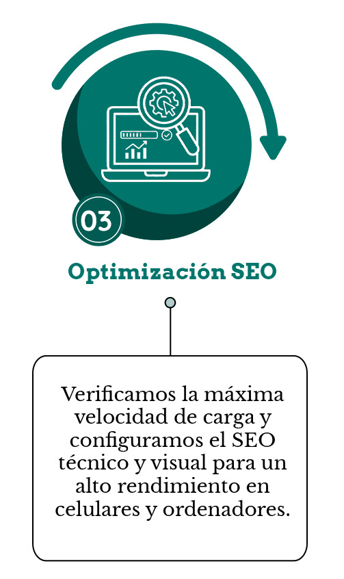 Optimización SEO