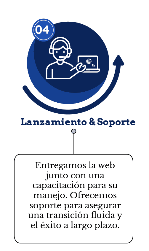 Lanzamiento y soporte